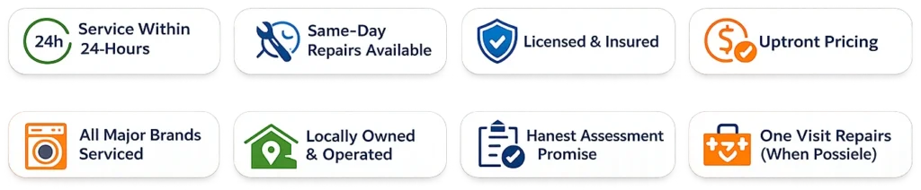 Appliance repair trust badges showing 24 hour service, same day repairs, licensed and insured technicians, upfront pricing, major brands serviced, locally owned operation, honest assessment promise, and one visit repairs